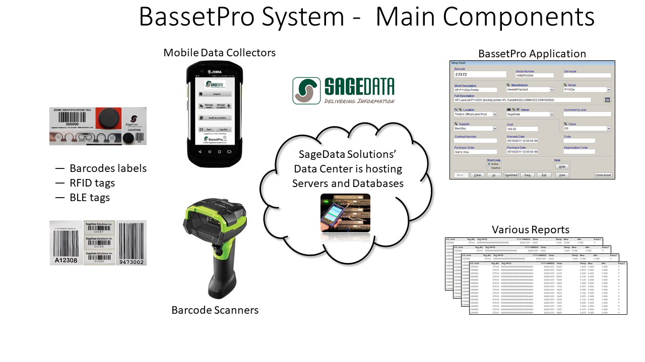 Our system at glance